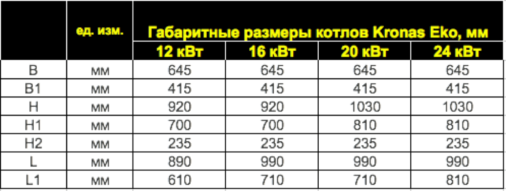 Таблица габаритов котлов Kronas Eko 12-24 кВт